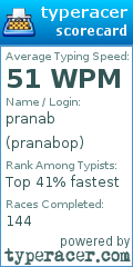 Scorecard for user pranabop