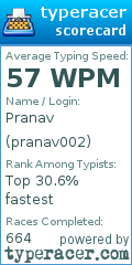 Scorecard for user pranav002