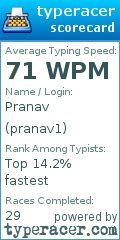 Scorecard for user pranav1