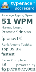 Scorecard for user pranav14