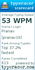 Scorecard for user pranav16