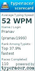 Scorecard for user pranav1999