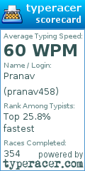 Scorecard for user pranav458