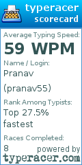 Scorecard for user pranav55