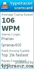 Scorecard for user pranav93