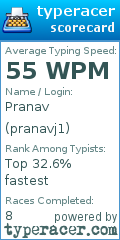 Scorecard for user pranavj1
