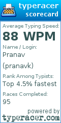 Scorecard for user pranavk