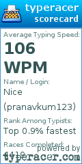 Scorecard for user pranavkum123