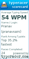 Scorecard for user pranavsaini