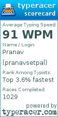 Scorecard for user pranavsetpal