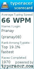 Scorecard for user pranay08
