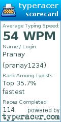 Scorecard for user pranay1234