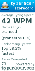 Scorecard for user praneeth6116