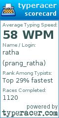 Scorecard for user prang_ratha