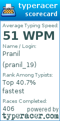 Scorecard for user pranil_19