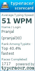 Scorecard for user pranjal30