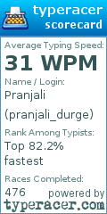 Scorecard for user pranjali_durge