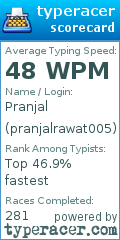 Scorecard for user pranjalrawat005