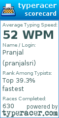 Scorecard for user pranjalsri