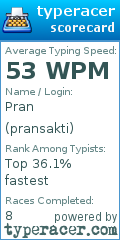 Scorecard for user pransakti