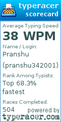 Scorecard for user pranshu342001