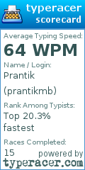 Scorecard for user prantikmb