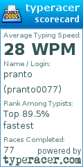 Scorecard for user pranto0077