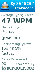 Scorecard for user pranu98