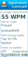 Scorecard for user prasad999