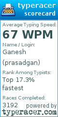 Scorecard for user prasadgan