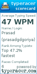 Scorecard for user prasadgdgoriya