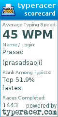 Scorecard for user prasadsaoji