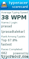 Scorecard for user prasadtalekar