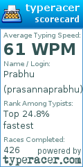 Scorecard for user prasannaprabhu