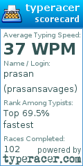 Scorecard for user prasansavages