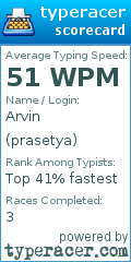 Scorecard for user prasetya
