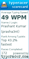 Scorecard for user prasha3nt