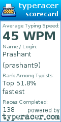 Scorecard for user prashant9