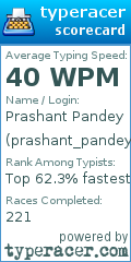 Scorecard for user prashant_pandey