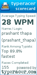 Scorecard for user prashant_thapa