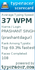 Scorecard for user prashantdagur