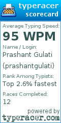 Scorecard for user prashantgulati
