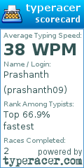 Scorecard for user prashanth09