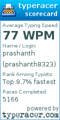 Scorecard for user prashanth8323