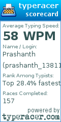 Scorecard for user prashanth_13811