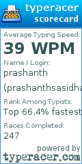 Scorecard for user prashanthsasidharan123
