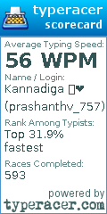 Scorecard for user prashanthv_757