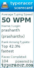 Scorecard for user prashanthx