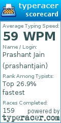 Scorecard for user prashantjain