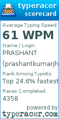 Scorecard for user prashantkumarjha